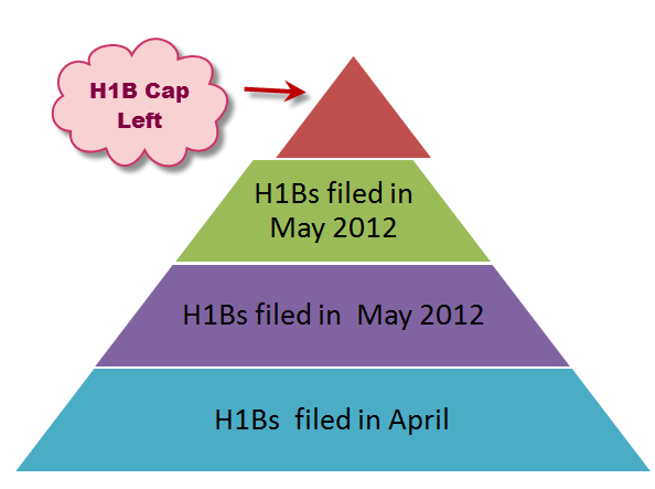 H1B-visa-2013-Cap-prediction-June-Regular-quota.png