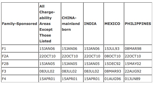 visa%20bulletin%20feb%202013.jpg