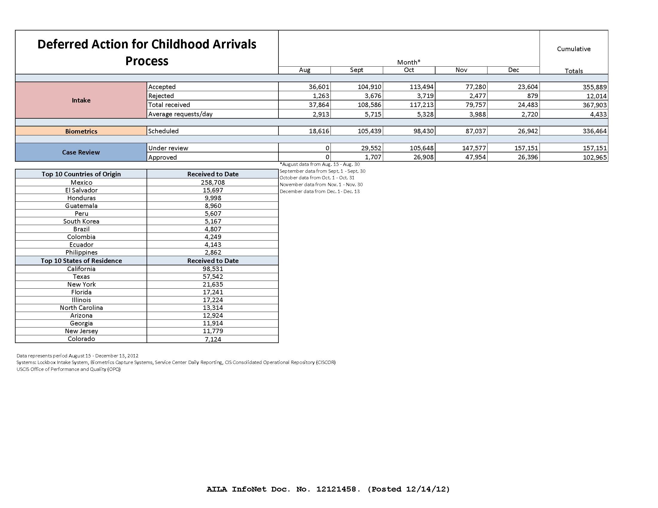 daca-stats-2012.jpg