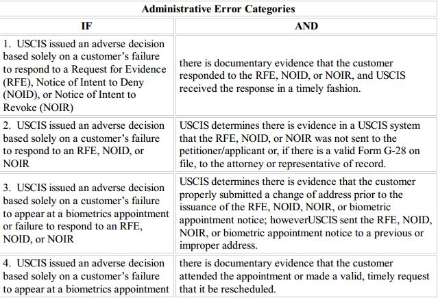 admin error categories