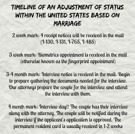 Adjustment of status through marriage