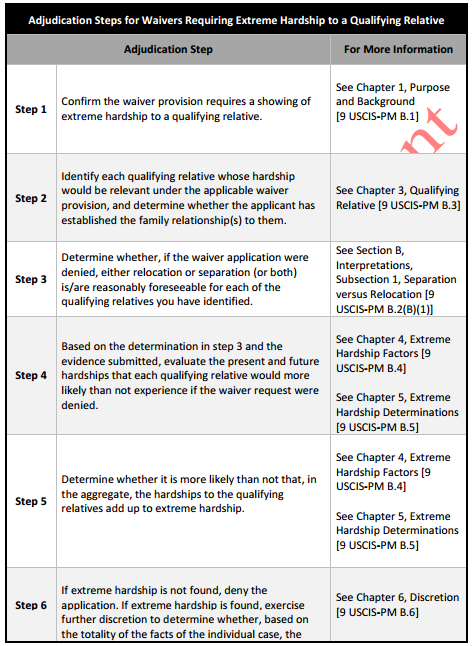 Adjudication Steps