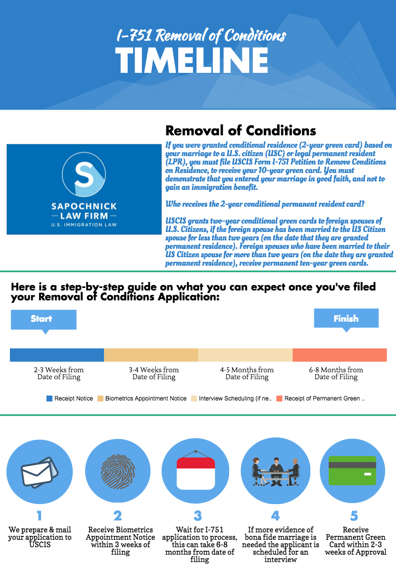 I 751 Removal Of Conditions Timeline Visa Lawyer Blog July 21 2016