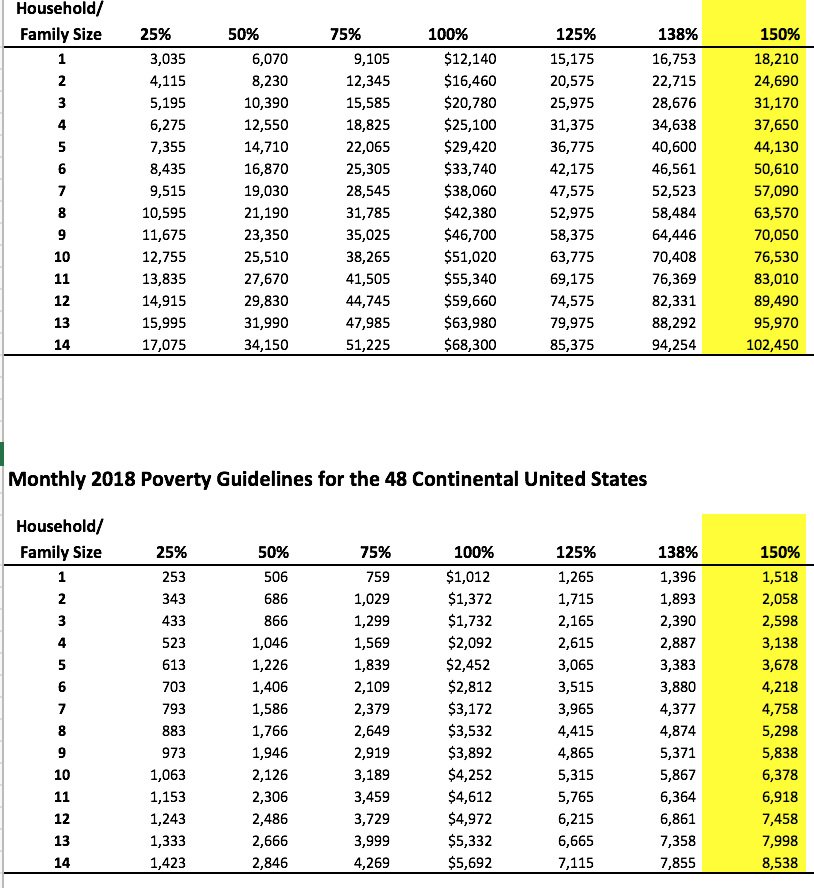 Federal Poverty Guidelines Category Archives — Visa Lawyer ...