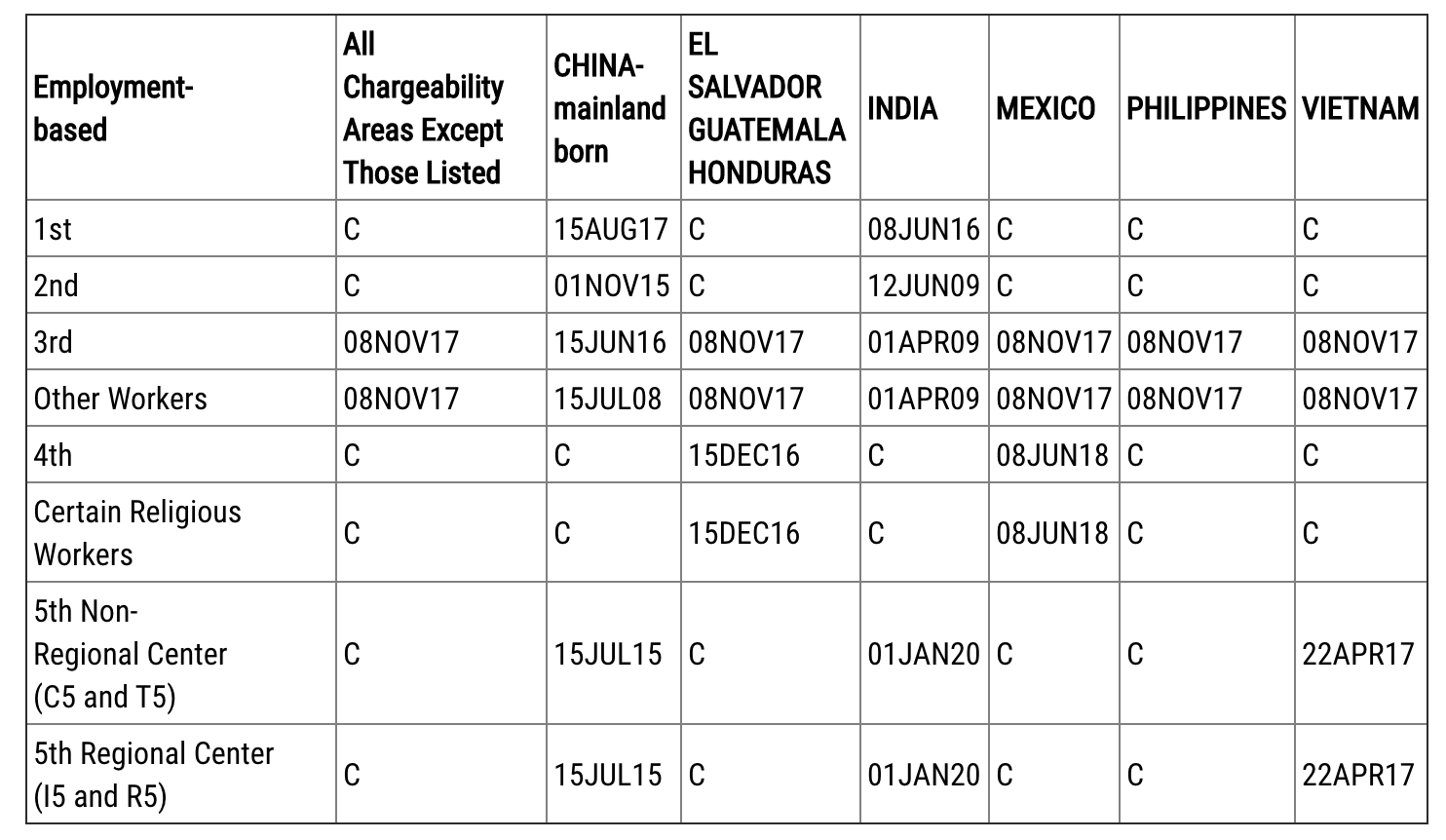 22 апр 14. Mexico Employment Policy.