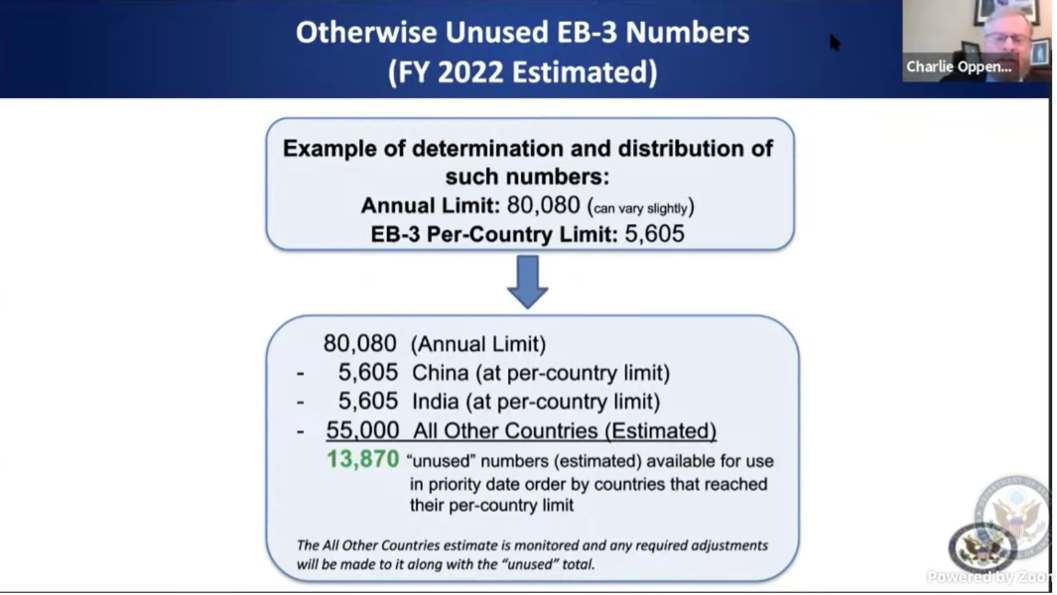 EB-3 visa issuances by the U.S. FY 2010-2021