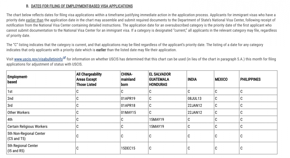 Your Guide to the January 2022 Visa Bulletin, What to Expect, and More