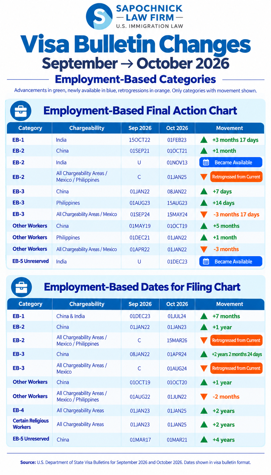 Charts-1