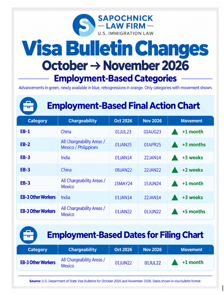 Employment_Based_Visa_Bulletin_Oct_Nov_2026
