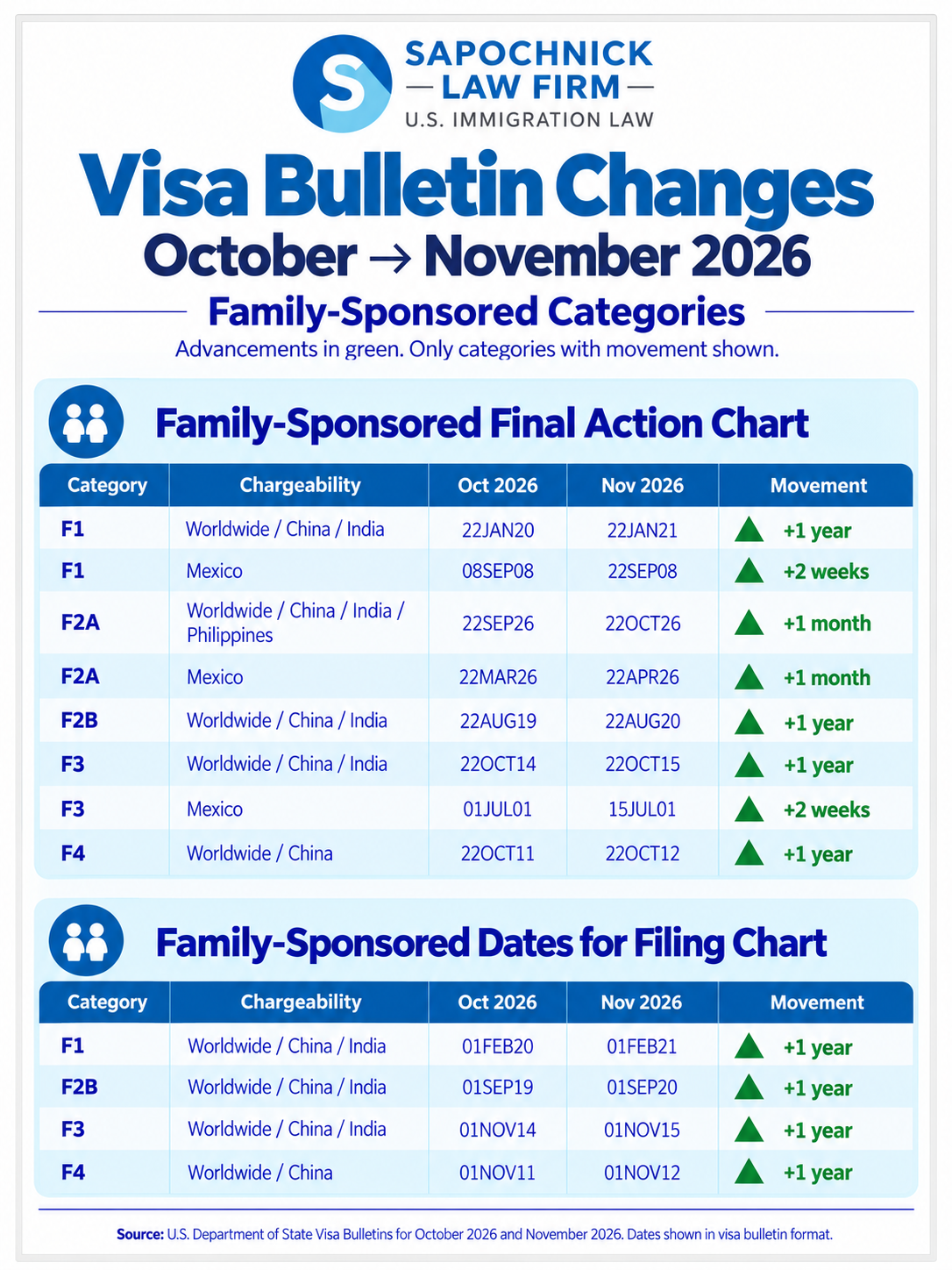 Family-Sponsored-Chart